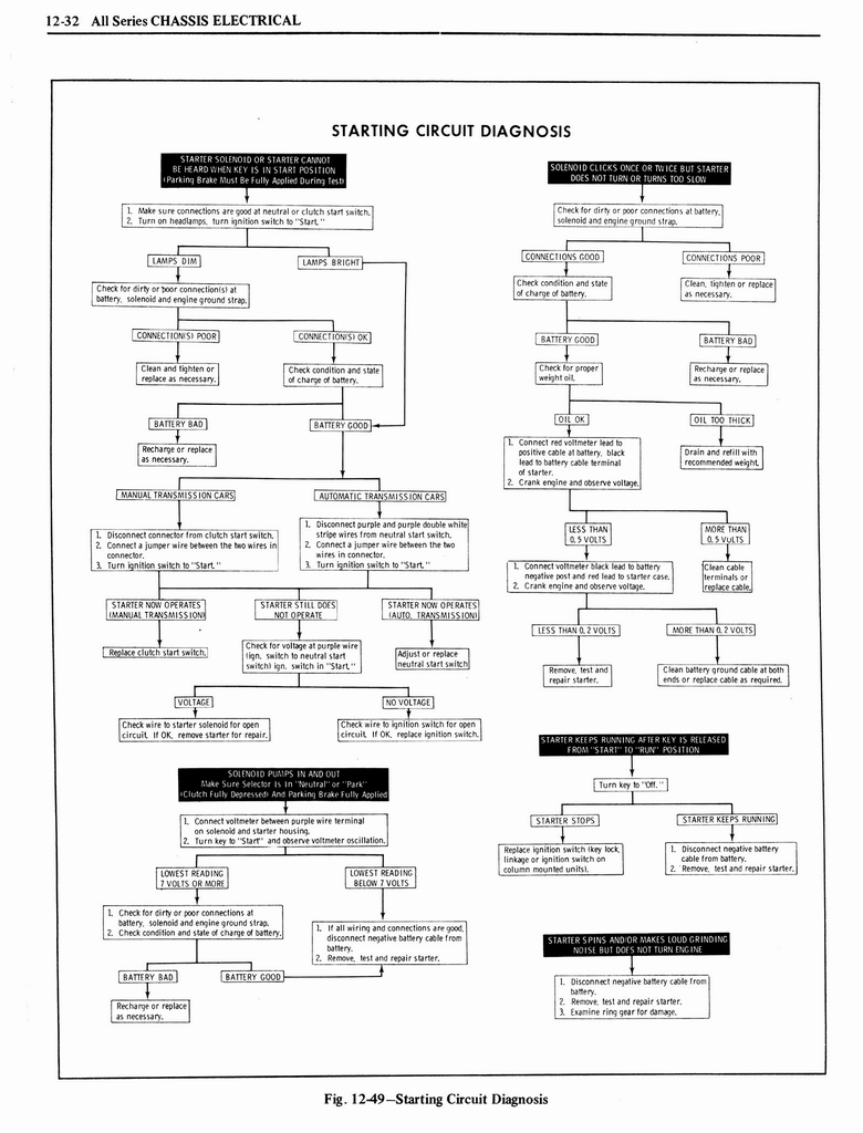 n_1976 Oldsmobile Shop Manual 1158.jpg